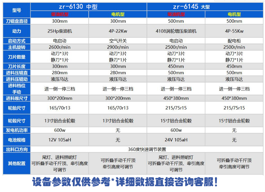 樹(shù)枝粉碎機技術(shù)參數
